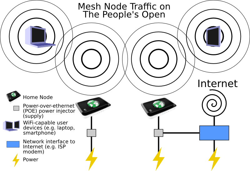 File:Node traffic diagram-lo 2018.png