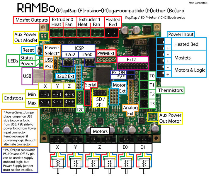File:720px-Rambo-conn-all.jpg