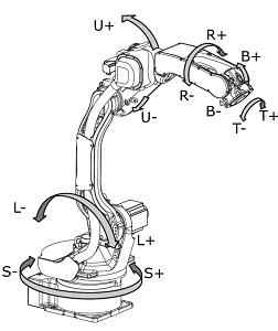 robot axes and their directions