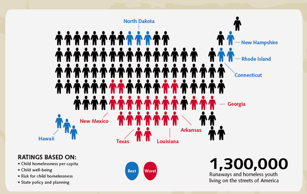 File:Homeless Youth in America Infographic.png